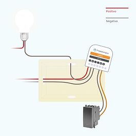 Freedom Pro - Mini Light Module / White