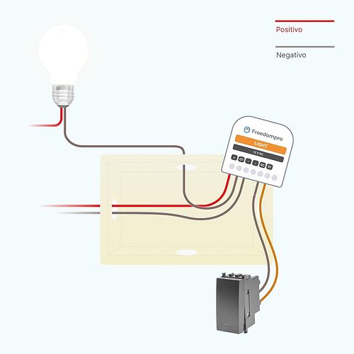 Freedom Pro - Mini Light Module / White