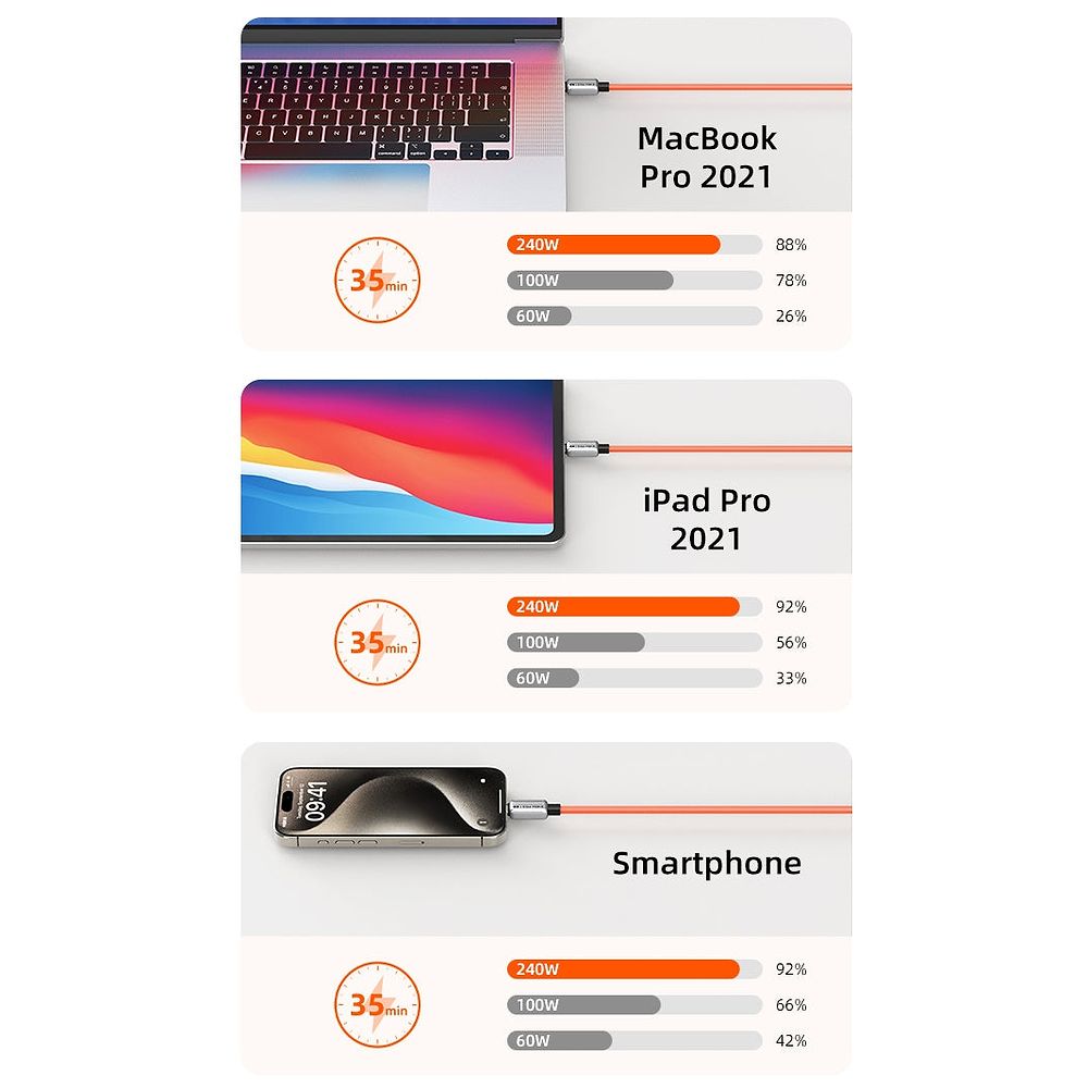 Cable Time - USB-C Cable / Orange